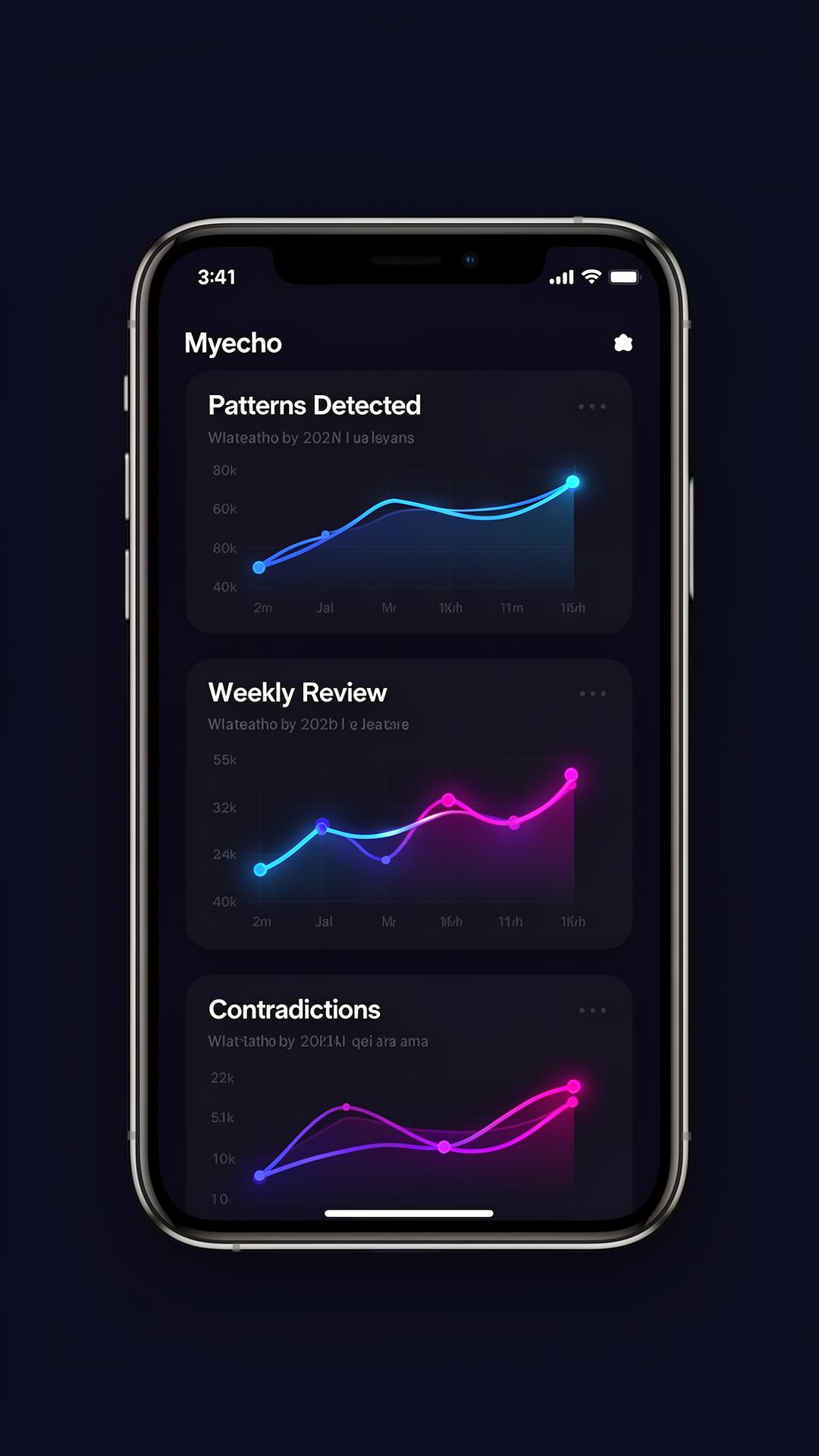 MyEcho Analyse screen